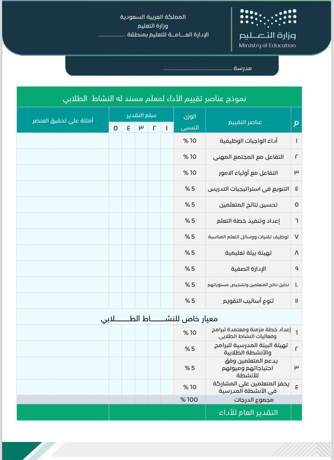 سجل توثيق شواهد الأداء الوظيفي لرائدة النشاط الطلابي